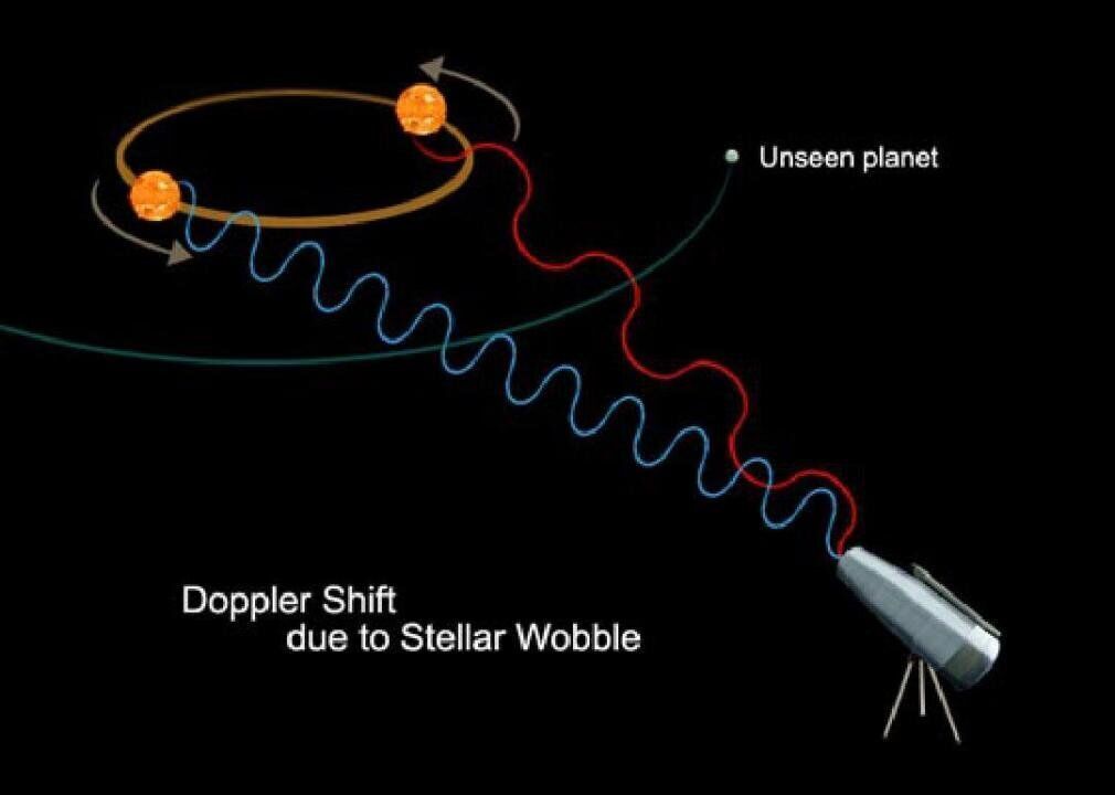 #15. Doppler shift